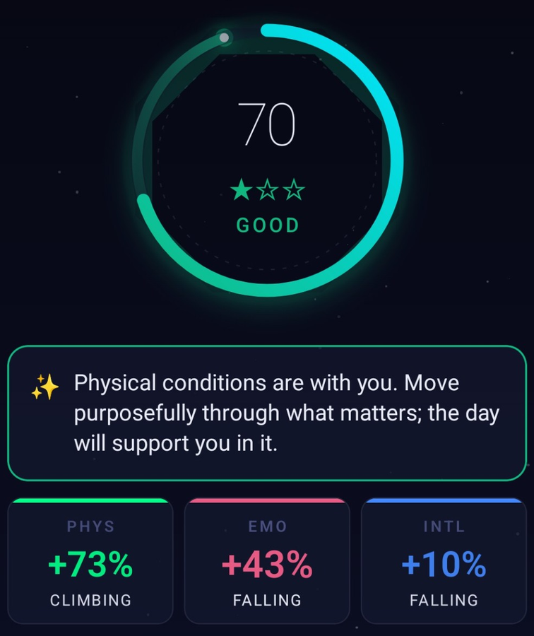 Today verdict: 70, Good